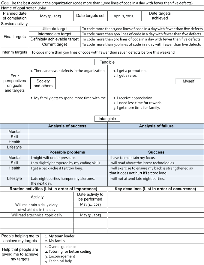 Harada Method 64 Chart