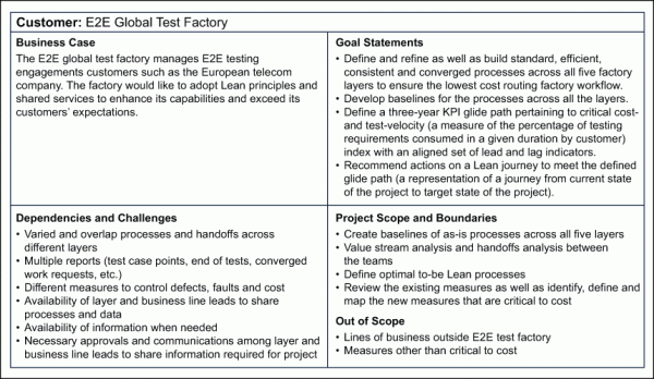 Figure 4: Project Charter 