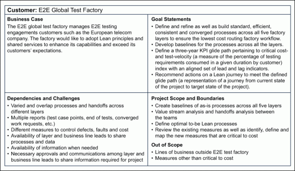 Figure 4: Project Charter