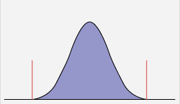 Figure 1: Normally Distributed Data
