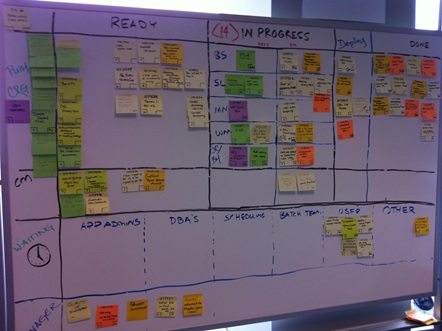 Example of Kanban