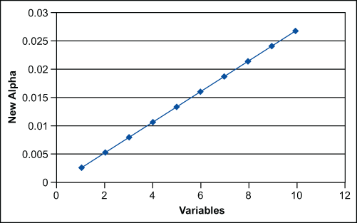 Figure 4: Risk of Missing a Special Cause