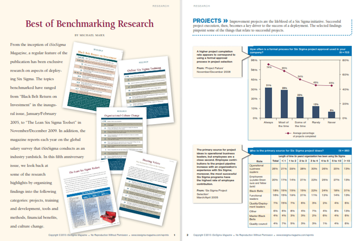 short research report on benchmarking