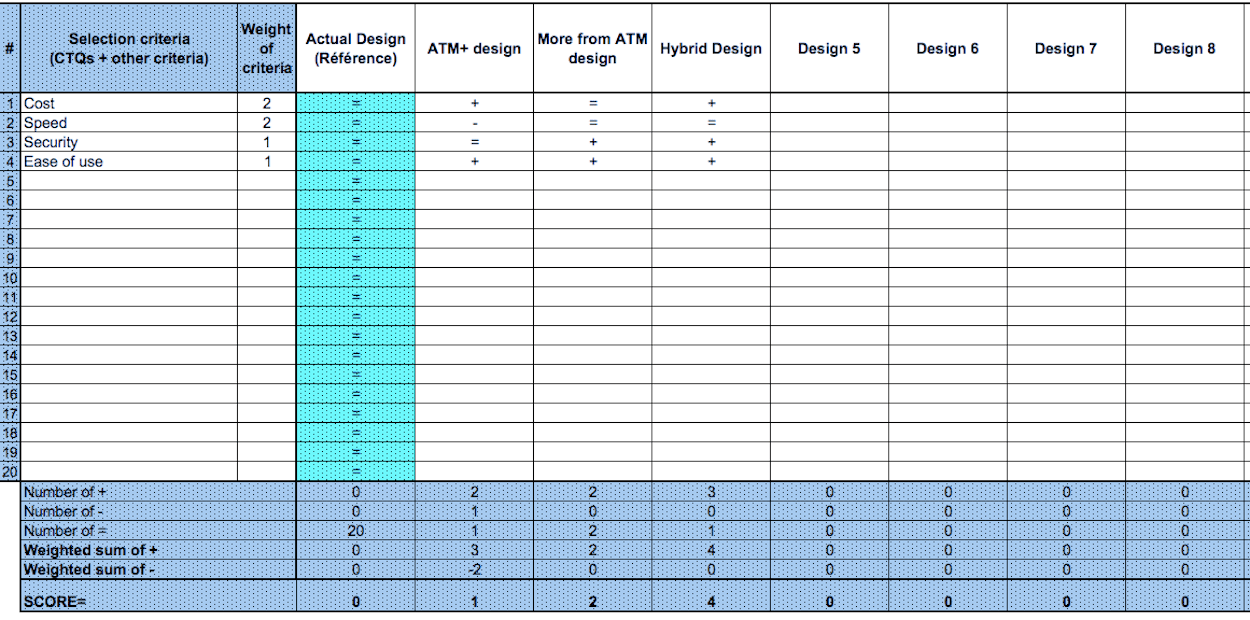 Pugh Matrix Template Isixsigma