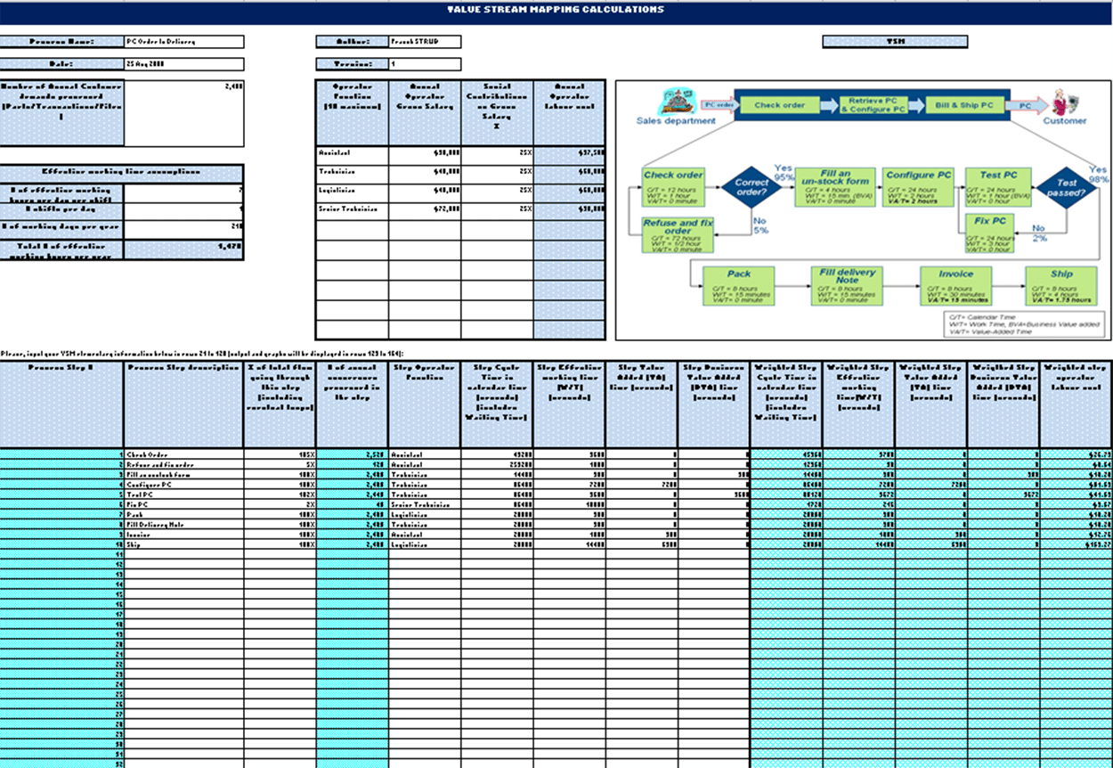 value-stream-mapping-template-excel-doctemplates