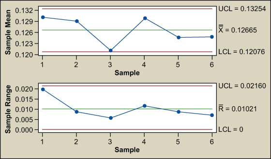 How To Plot Xbar And R Bar Chart In Excel