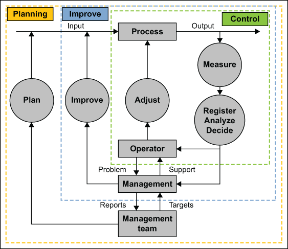 Figure 1: Organization of SPC