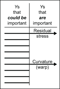 Figure 1: Identification of Critical Parameters