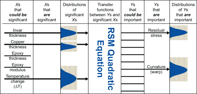 Figure 14: Project Summary