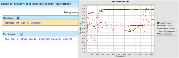 Figure 13. Finding Settings for Optimizing Curvature and Stress