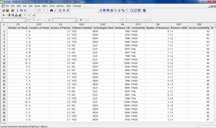 Figure 1: Initial Daily Data