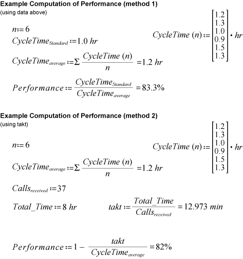 Figure 3: Example Performance Data