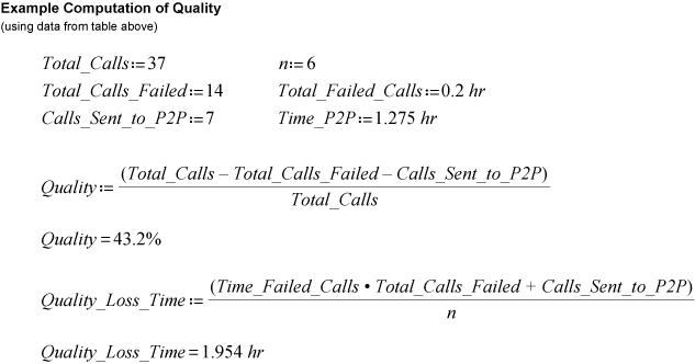 Figure 5: Example Quality Data