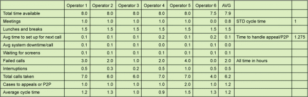 Figure 1: Observations by Each Operator