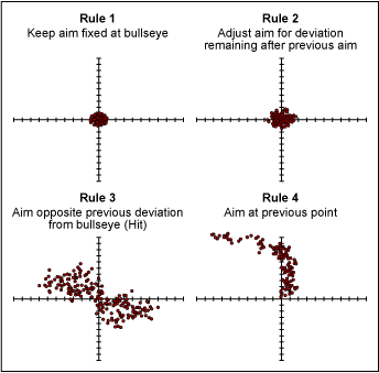 Figure 5: Effects of Tampering