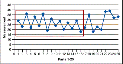 Run Charts In Healthcare