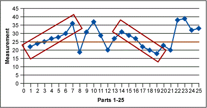 Create Run Chart In Excel