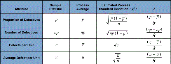 P Chart Vs C Chart