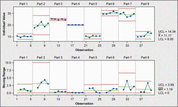 Run Chart Minitab