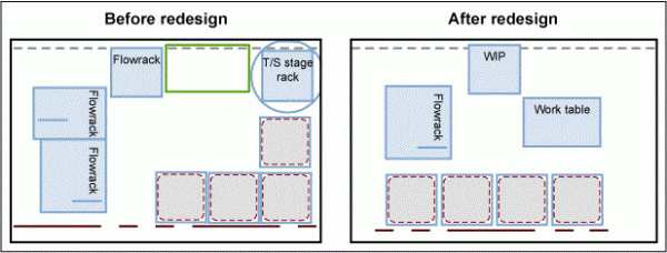 Figure 3: Improvement of Layout