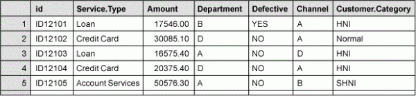 Figure 6: Example Data for Bank Transactions