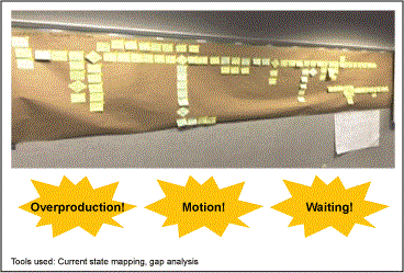 Figure 4: Break Down the Problem/Identify Performance Gaps