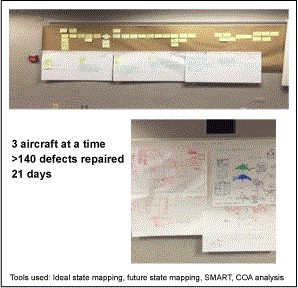 Figure 5: Set Improvement Target