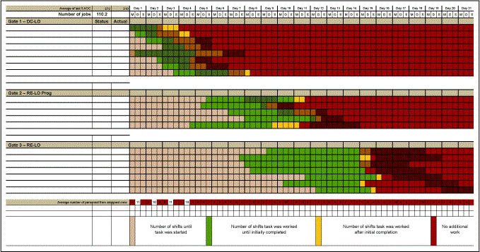 Figure 12: Waterfall Analysis