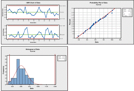 Figure 4: Calculating Process Capability