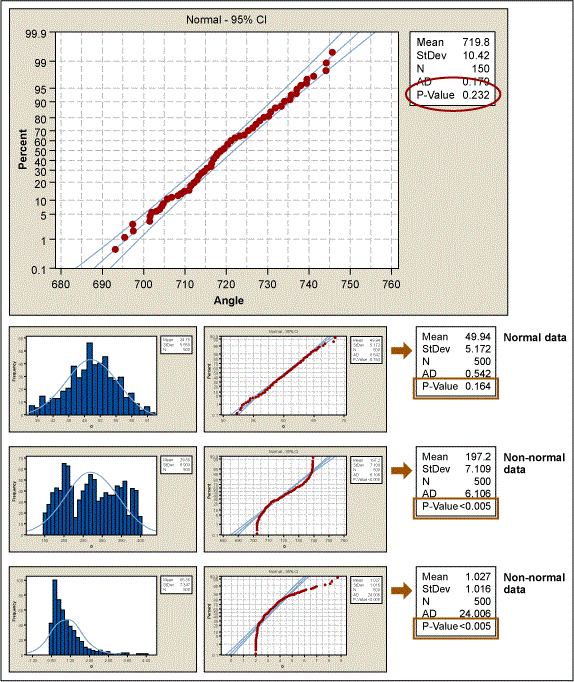 Figure 5: P-values