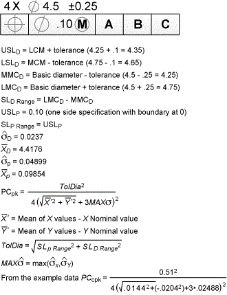 Figure 8: Related Equations