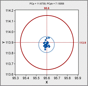 Figure 11: Scatter Plot of Positional Coordinates