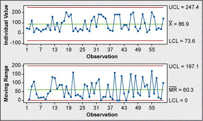 Figure 1: Stable and in Control