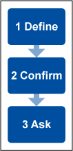 Figure 1: High-level Agreement Process