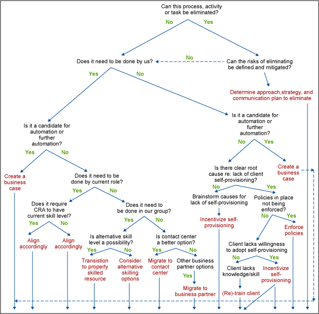 Figure 3: Decision Tree