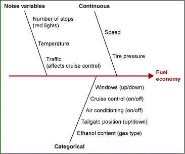 Figure 2: Fishbone Diagram