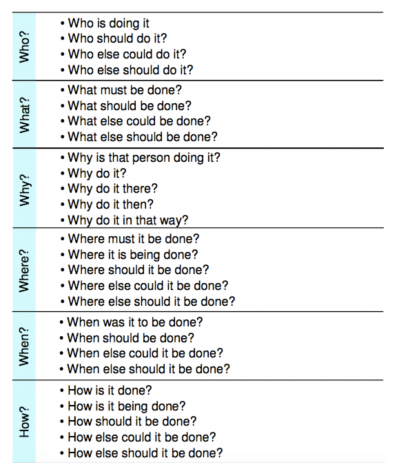 Sample questions for the 6Ws