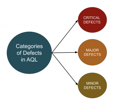 aql