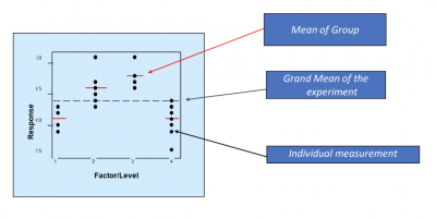anova