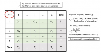 An example of a Chi-Square test with formulas