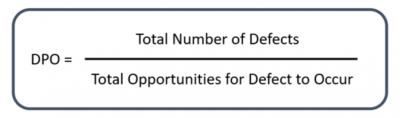 The calculation for determining DPO