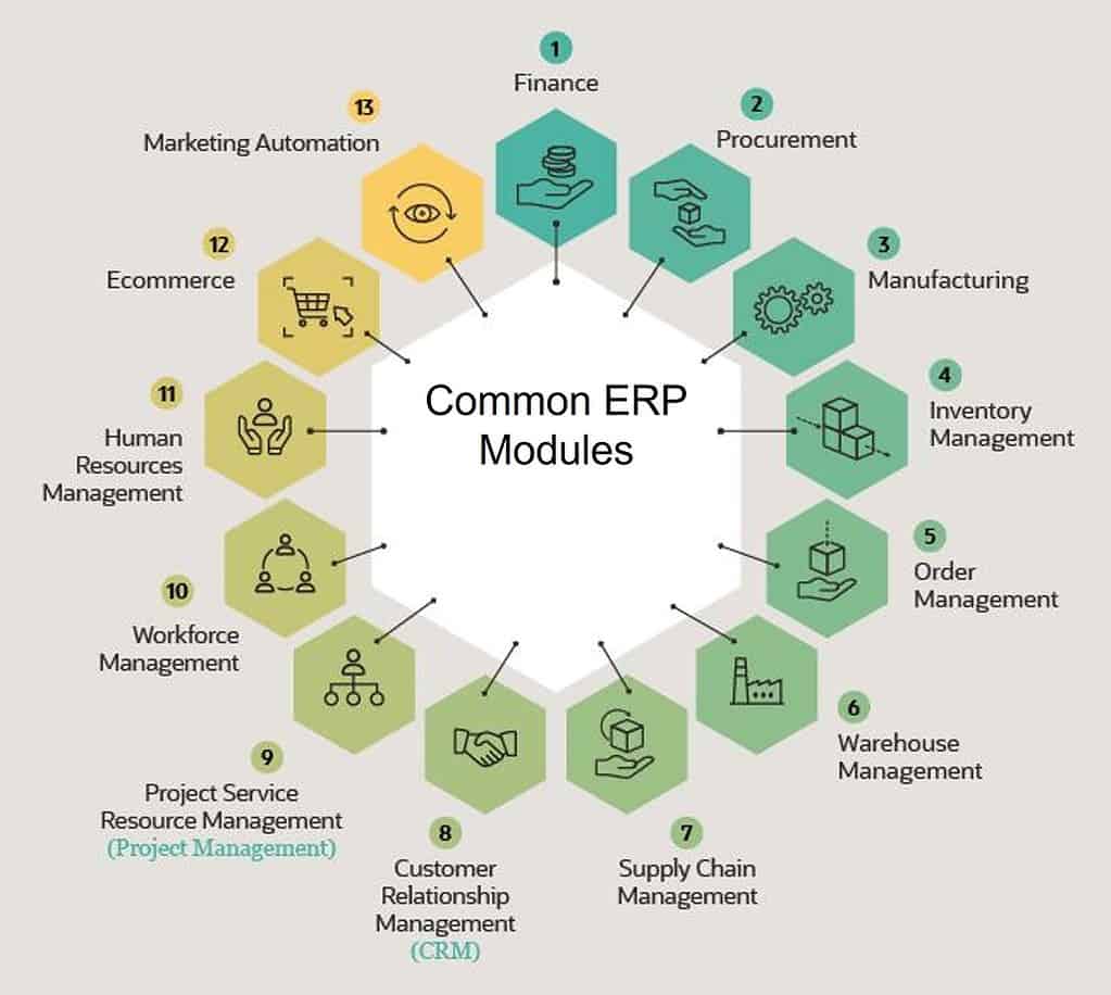 Understanding ERP: The Business Management System that Streamlines ...