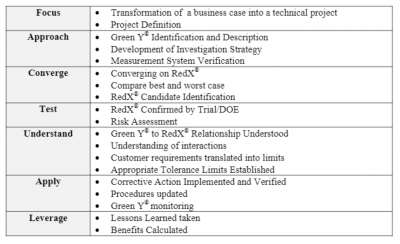 doe tools for problem solving