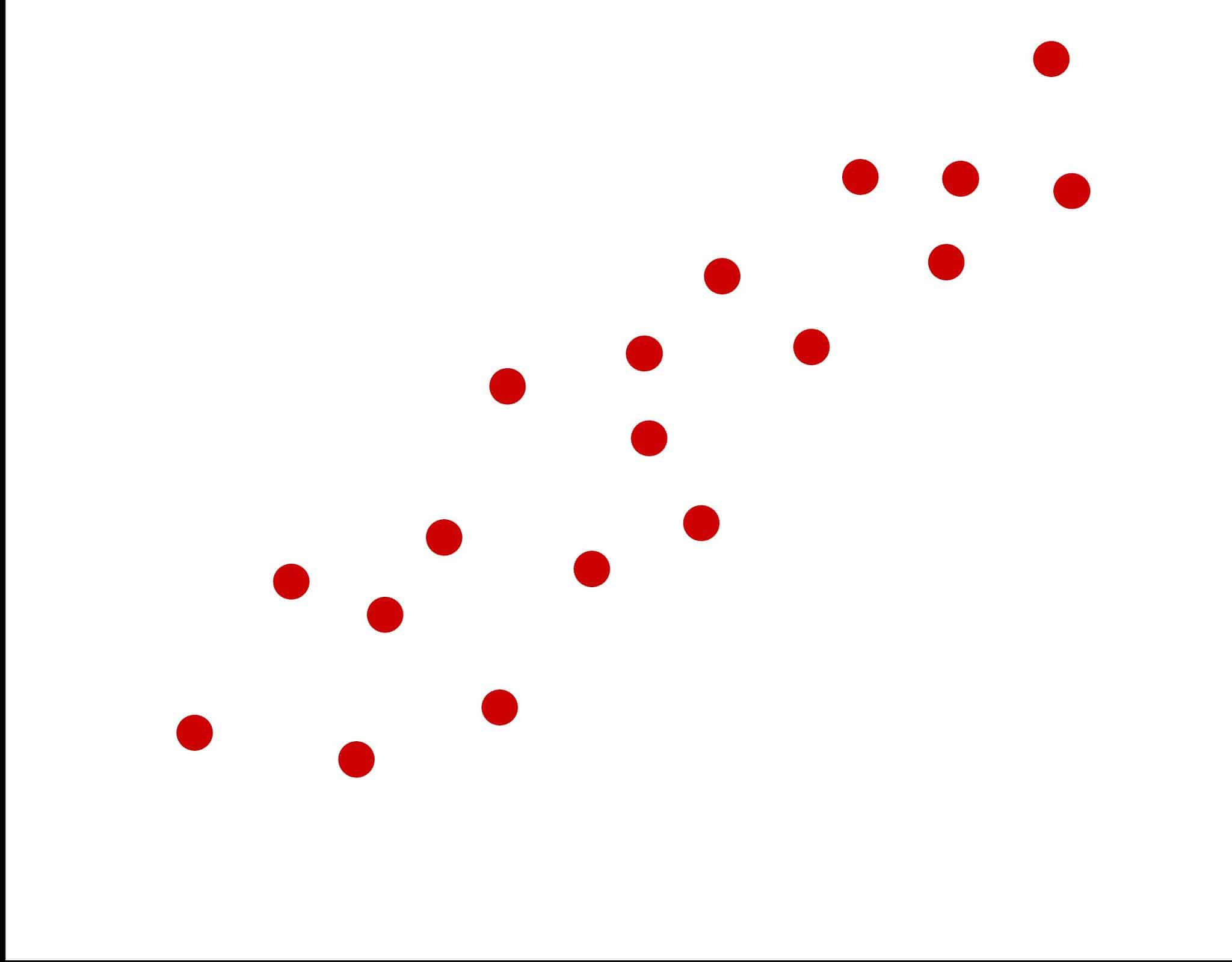What Every SS Practitioner Should Know About R - isixsigma.com