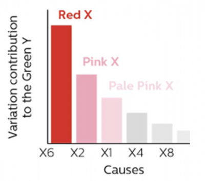 red x problem solving example