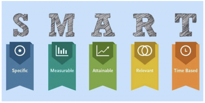 The SMART acronym explained: specific, measurable, attainable, relevant, and time-bound