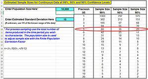 Expert Tips and Tricks for Using a Sample Size Calculator in Your Data ...