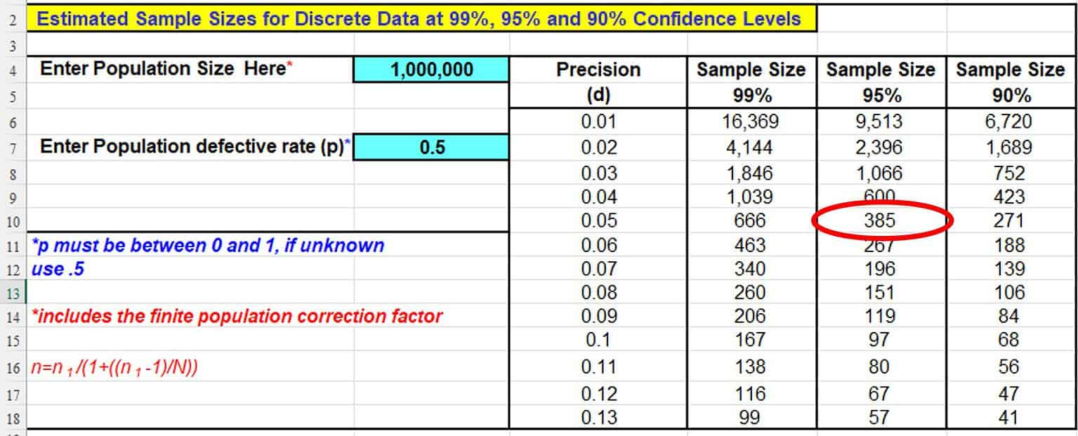 Expert Tips and Tricks for Using a Sample Size Calculator in Your Data ...