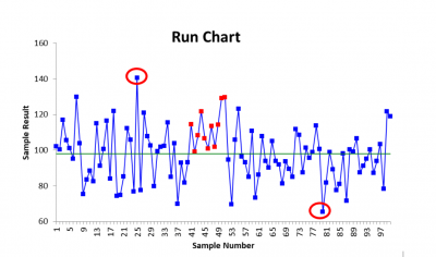 Run Chart