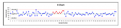 X-chart